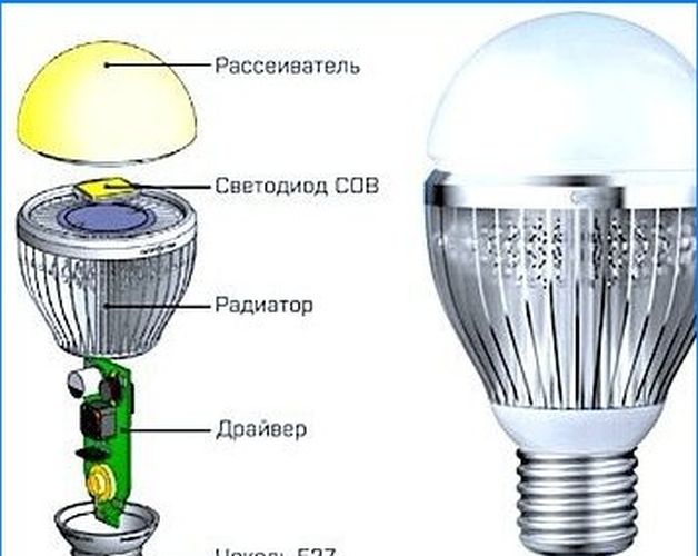 Wie die LED-Lampe funktioniert und funktioniert