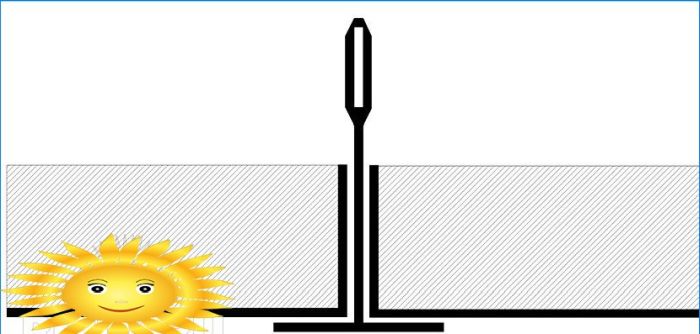 GML-Paneele zur Herstellung von Reinräumen