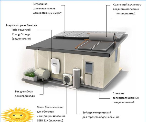 Innenansicht: Ein Miniatur-Gästehaus mit atemberaubender Funktionalität