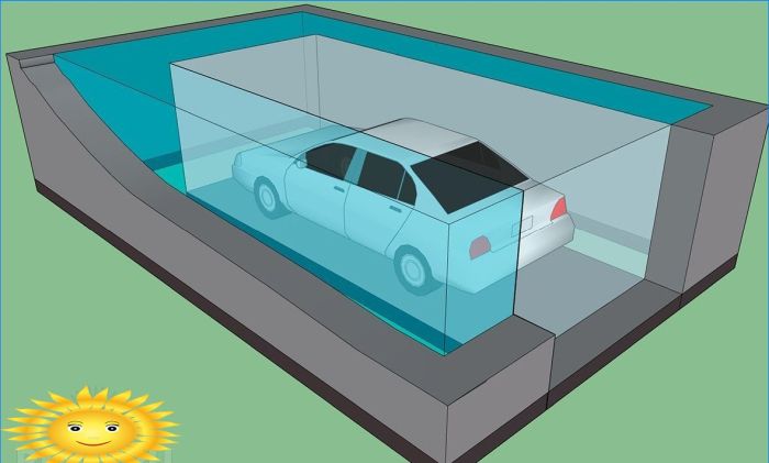 Lagersysteme für Garage und Werkstatt