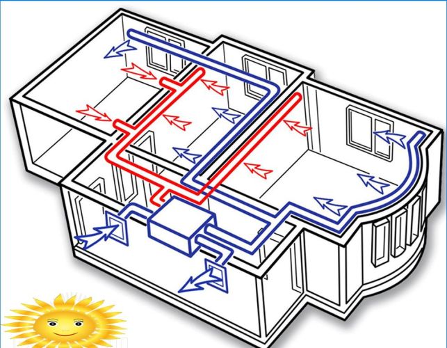 Hauslüftungsschema mit Luftrückgewinnung