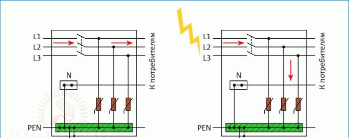 Überspannungsschutzgerät: Anwendungs- und Installationsdiagramm