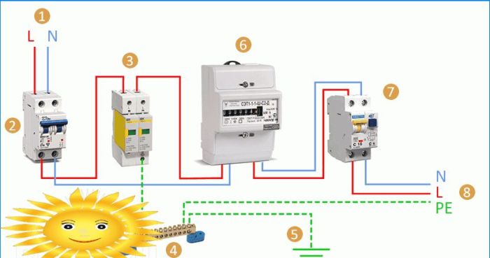 Überspannungsschutzgerät: Anwendungs- und Installationsdiagramm