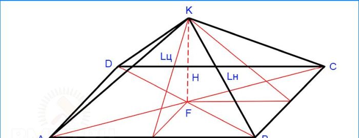 Geometrisches Bild eines Walmdachs