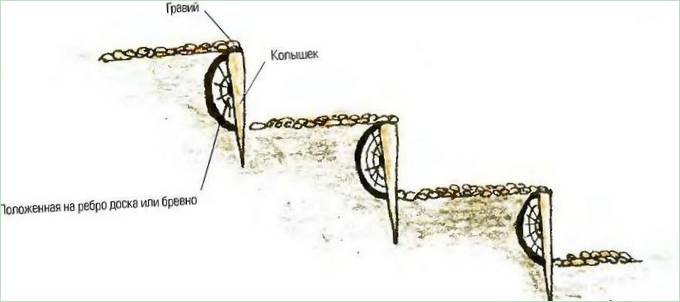 Erdgeschoss-Treppe für den Garten