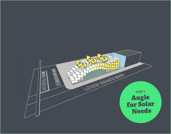 Der Bauplan für die Erstellung eines Container-Layouts: Schritt fünf