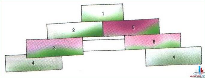 Gartenbank Blumenbeet Dekoration Schema