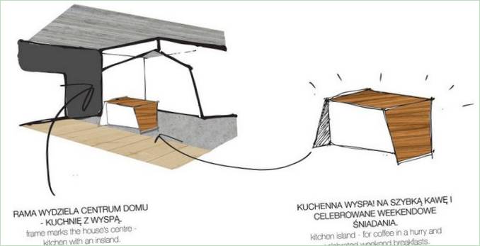 Interessantes Projekt für ein Haus in Polen