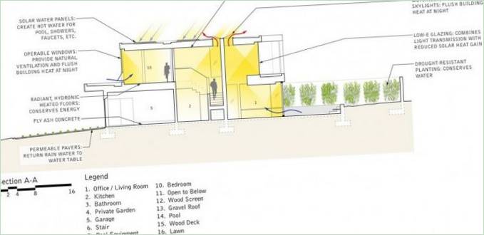 Die Gestaltung der Fassade der Villa - Ausstattung und Einrichtung