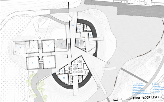 Planung des Gesamtgebiets