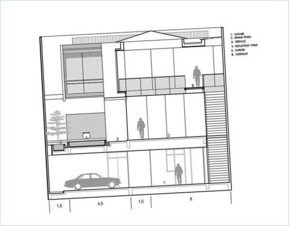 Schematische Darstellung eines Privathauses