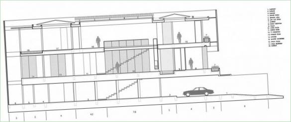 Schematische Darstellung eines Privathauses