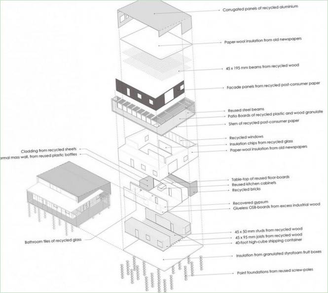 Taller Tighthouse von Fabrica 718 Ein ökologisches Haus aus Abfall in Dänemark