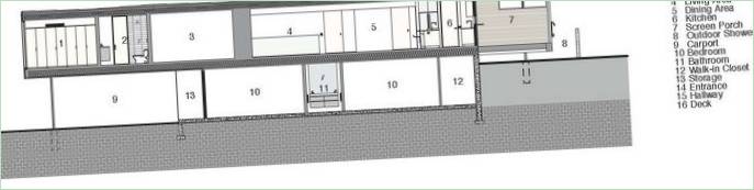 Schema des Ferienhauses Green Woods House