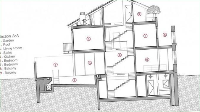 V Schematische Darstellung des Hauses