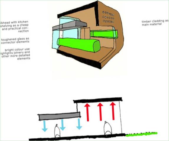 Schematische Zeichnung einer Erweiterung eines Mash