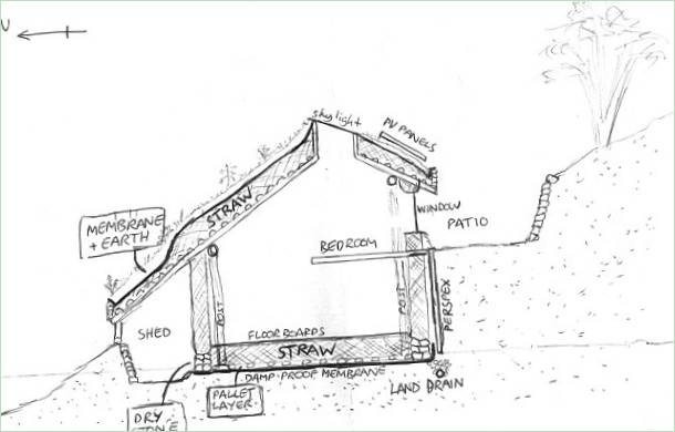 Das Hobbit-Haus von Simon Dale