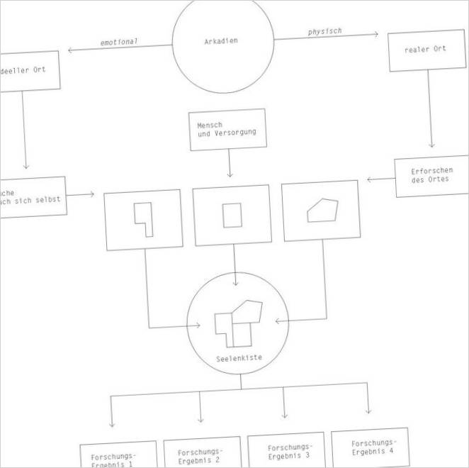 Montageplan für ein kleines Haus - Foto 01