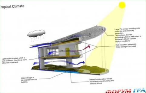 Ein Projekt von Laboratory For Visionary Architecture